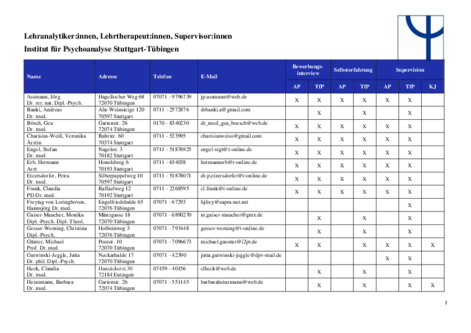 Liste_Lehranalytiker__Lehrtherapeuten__Supervisoren_-_31