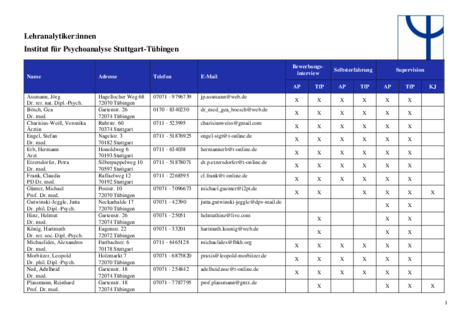 Liste_Lehranalytiker_-_Stand_31